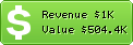 Estimated Daily Revenue & Website Value - Allmyvideos.net