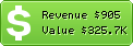 Estimated Daily Revenue & Website Value - Allopass.com