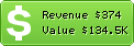 Estimated Daily Revenue & Website Value - Allsoft.ru