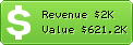 Estimated Daily Revenue & Website Value - Alluc.org