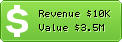 Estimated Daily Revenue & Website Value - Alnaddy.com