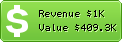 Estimated Daily Revenue & Website Value - Alquds.co.uk