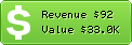 Estimated Daily Revenue & Website Value - Aly-abbara.com