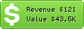 Estimated Daily Revenue & Website Value - Amadesa.com