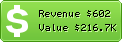 Estimated Daily Revenue & Website Value - Amawebs.com
