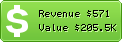Estimated Daily Revenue & Website Value - Ameinfo.com