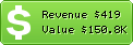 Estimated Daily Revenue & Website Value - Americanexpress.lv