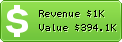 Estimated Daily Revenue & Website Value - Americangirl.com