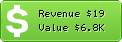 Estimated Daily Revenue & Website Value - Amha.fr