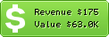 Estimated Daily Revenue & Website Value - Ami-code.com