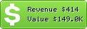 Estimated Daily Revenue & Website Value - Ammonnews.net