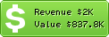 Estimated Daily Revenue & Website Value - Ampnetwork.net