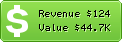 Estimated Daily Revenue & Website Value - Amptwo.org