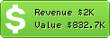 Estimated Daily Revenue & Website Value - Amung.us