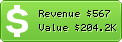 Estimated Daily Revenue & Website Value - Andkon.com