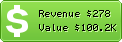 Estimated Daily Revenue & Website Value - Andrea.com