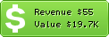 Estimated Daily Revenue & Website Value - Andrewchenblog.com