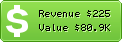 Estimated Daily Revenue & Website Value - Androidapps.com