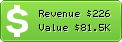 Estimated Daily Revenue & Website Value - Androidheadlines.com
