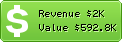 Estimated Daily Revenue & Website Value - Androidzoom.com