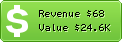 Estimated Daily Revenue & Website Value - Angel.com