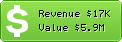 Estimated Daily Revenue & Website Value - Angelsdemonsdownload.blogspot.de