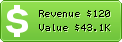 Estimated Daily Revenue & Website Value - Anhbasam.wordpress.com