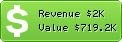 Estimated Daily Revenue & Website Value - Anipo.jp