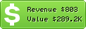 Estimated Daily Revenue & Website Value - Ankieta-online.pl
