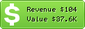 Estimated Daily Revenue & Website Value - Annonce123.com