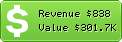 Estimated Daily Revenue & Website Value - Anntaylor.com