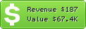 Estimated Daily Revenue & Website Value - Anshuldudeja.com