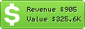 Estimated Daily Revenue & Website Value - Anspress.com