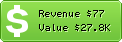 Estimated Daily Revenue & Website Value - Anti-malware.ru