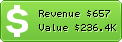 Estimated Daily Revenue & Website Value - Anyoption.com