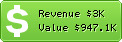 Estimated Daily Revenue & Website Value - Aoltv.com