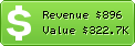 Estimated Daily Revenue & Website Value - Apachefriends.org