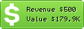 Estimated Daily Revenue & Website Value - Apexchange.com