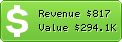 Estimated Daily Revenue & Website Value - Apfeltalk.de