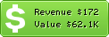 Estimated Daily Revenue & Website Value - Apollolibrary.com