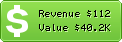 Estimated Daily Revenue & Website Value - App.net