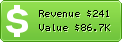 Estimated Daily Revenue & Website Value - Appelsiini.net