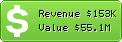 Estimated Daily Revenue & Website Value - Applestore.com