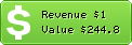 Estimated Daily Revenue & Website Value - Appliancewarehouseblog.com.au