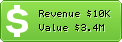 Estimated Daily Revenue & Website Value - Appspot.com