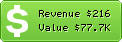 Estimated Daily Revenue & Website Value - Aproxymously.com
