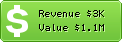 Estimated Daily Revenue & Website Value - Apsense.com