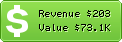 Estimated Daily Revenue & Website Value - Apture.com