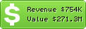 Estimated Daily Revenue & Website Value - Ar.wikipedia.org