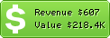 Estimated Daily Revenue & Website Value - Arabianbusiness.com
